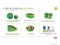 CURVER - SMART TO GO - Ételtároló étkészlettel 1L kerek, zöld - Műanyag (232568)